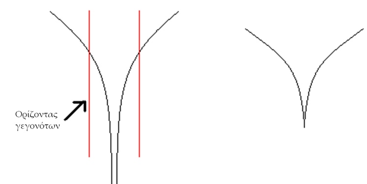 (Πηγή: Wikipedia)