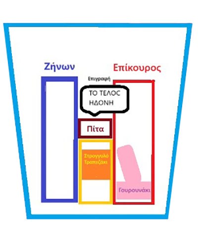 Επικούρειος ή Στωικός;  Ένα Κύπελλο του Θησαυρού του Μποσκορεάλε